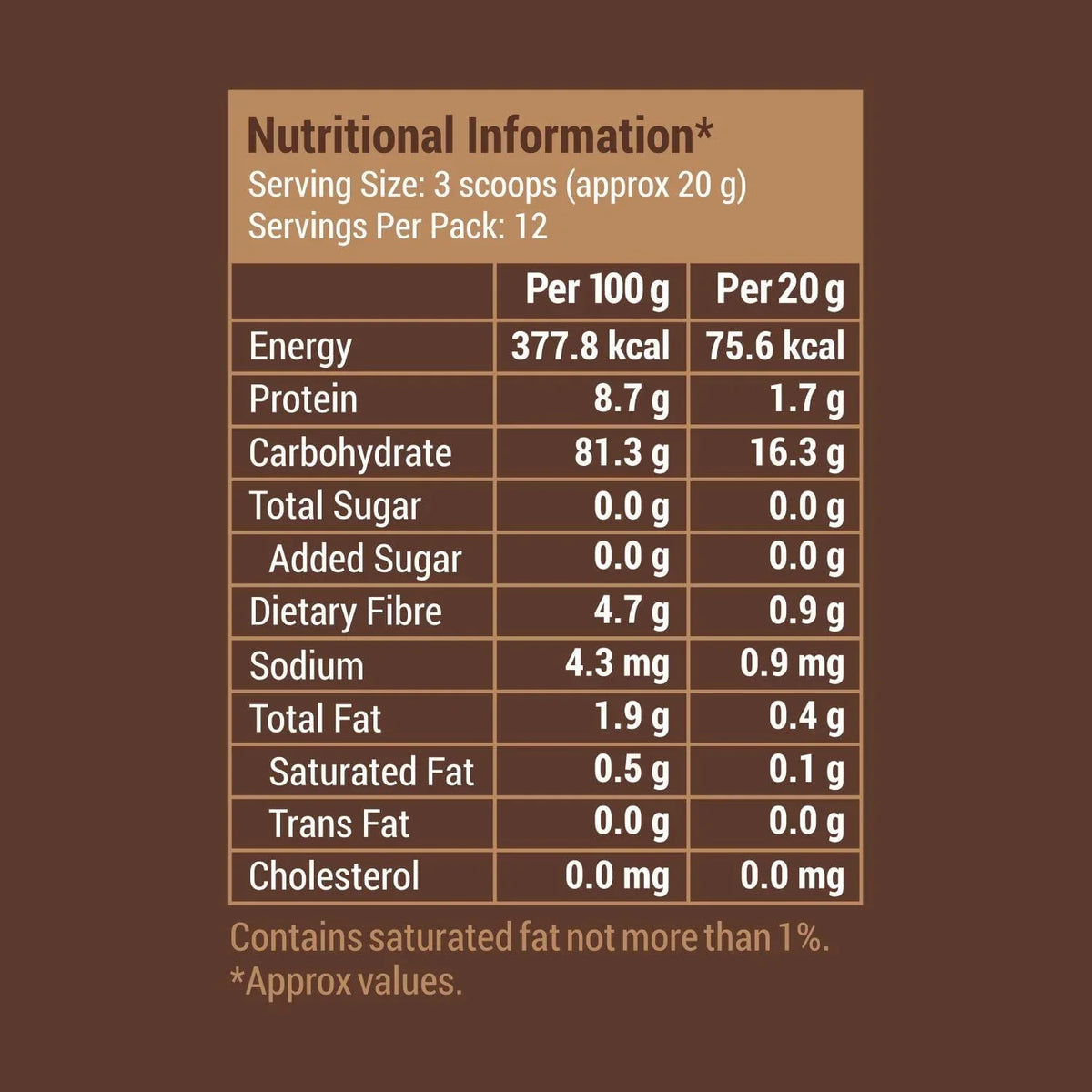Sprouted ragi porridge