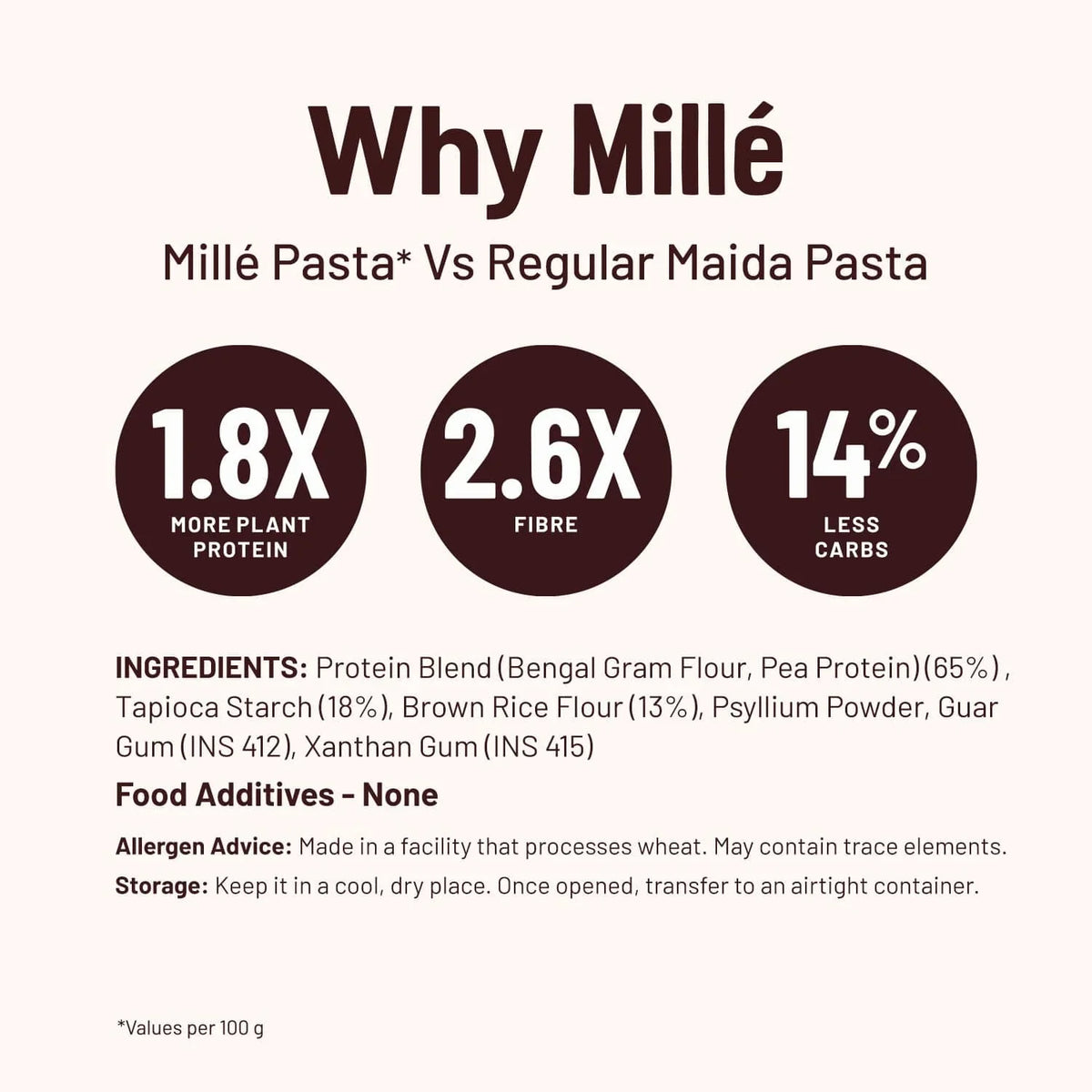 Mille Protein Pasta vs regular pasta