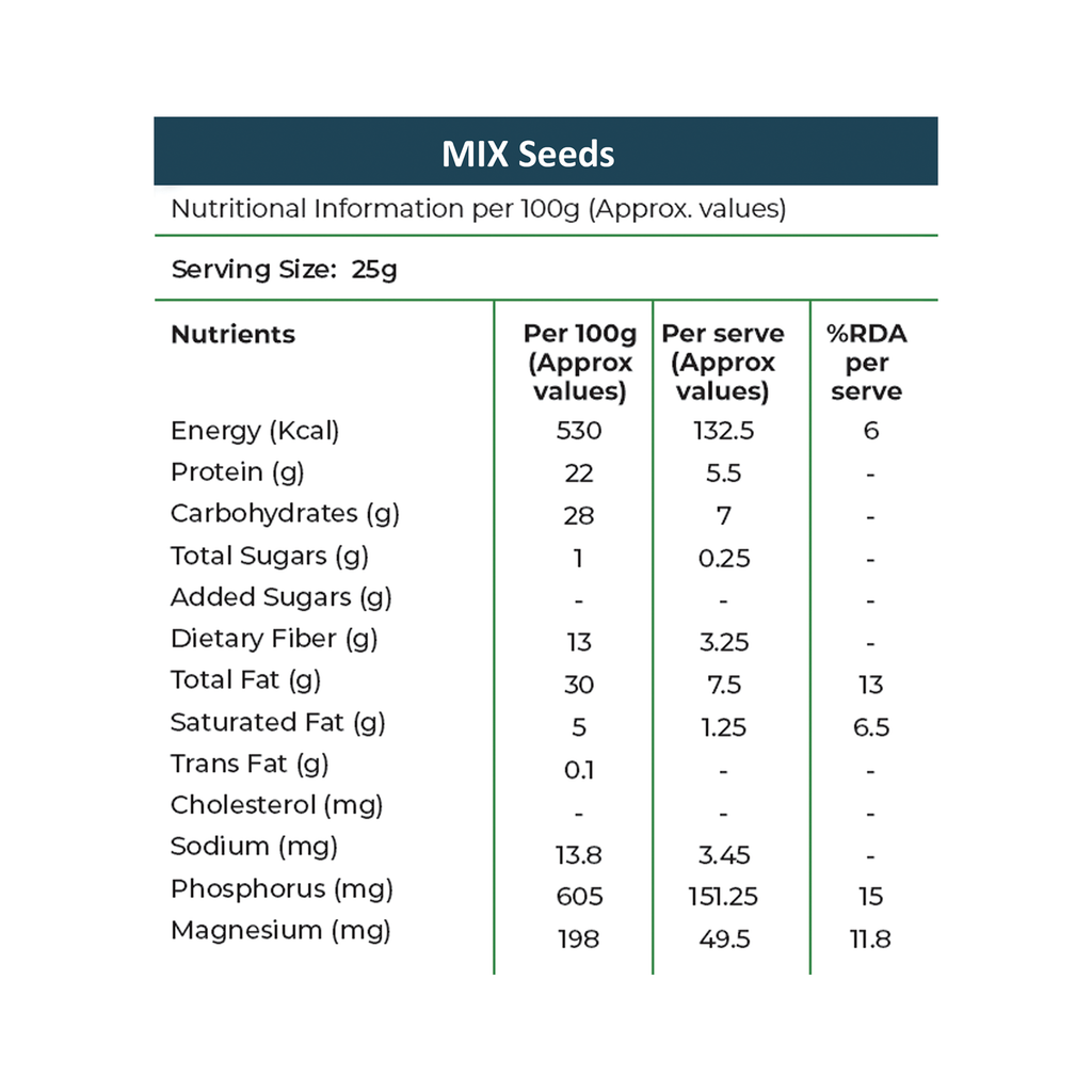 Khetika Super Seed Mix