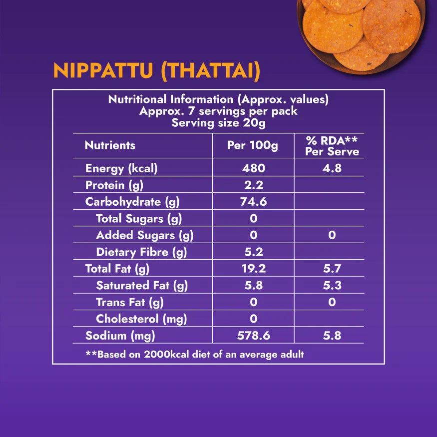 SKC Nippattu nutrition table