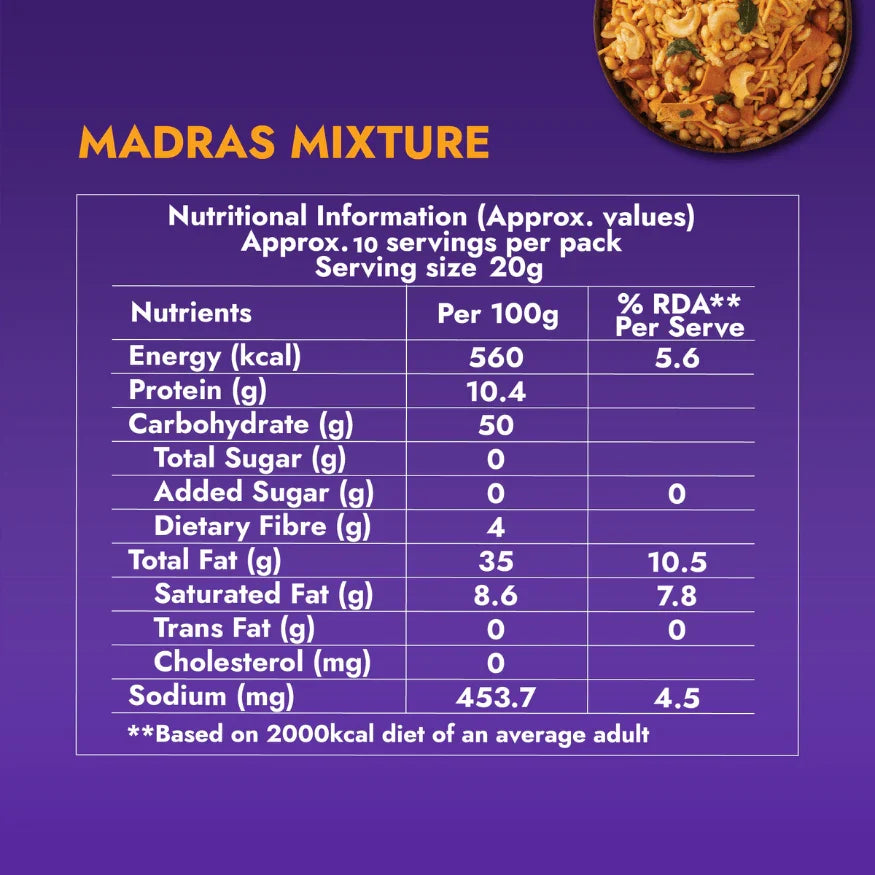 SKC Madras Mixture nutrition table