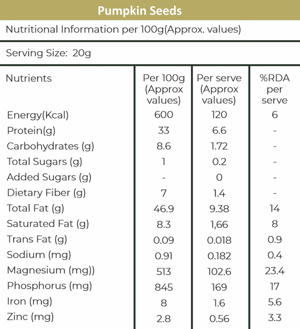 Khetika Pumpkin Seeds — nutrition table