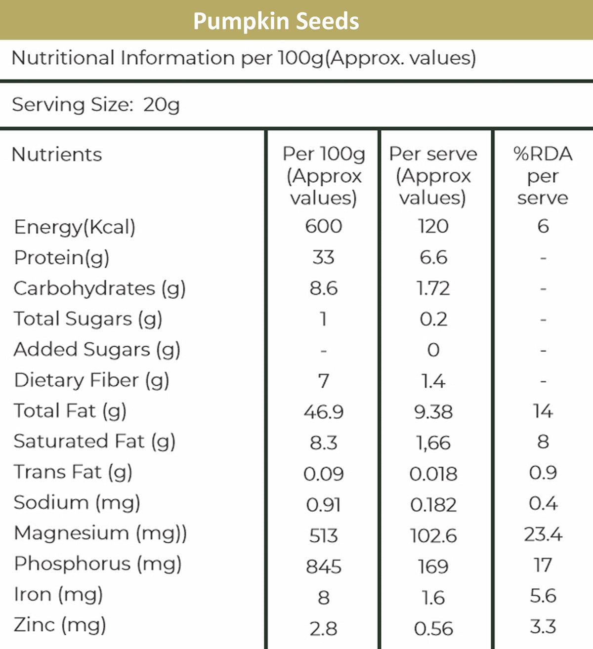 Khetika Pumpkin Seeds — nutrition table