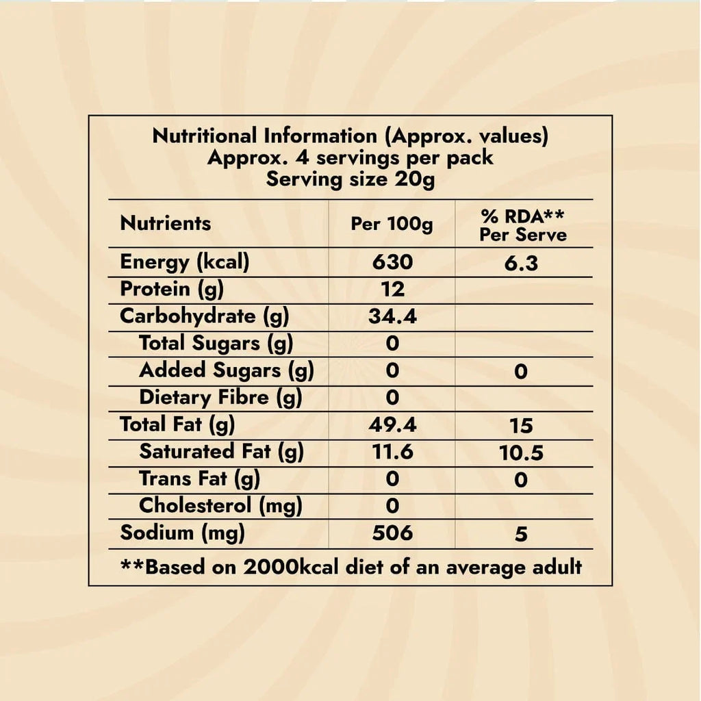 SKC Kara Boondi nutrition table