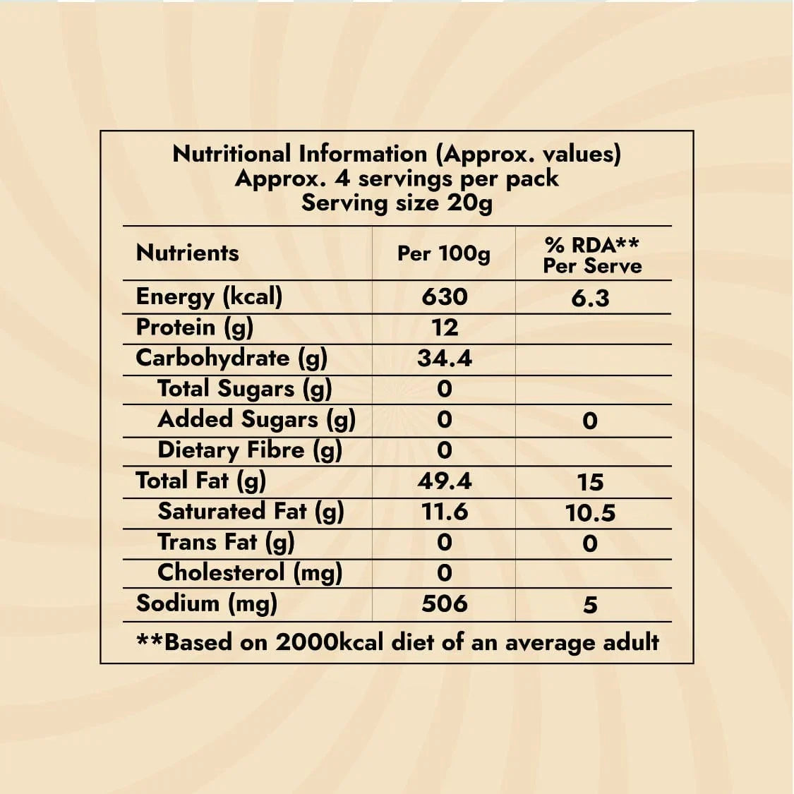 SKC Kara Boondi nutrition table