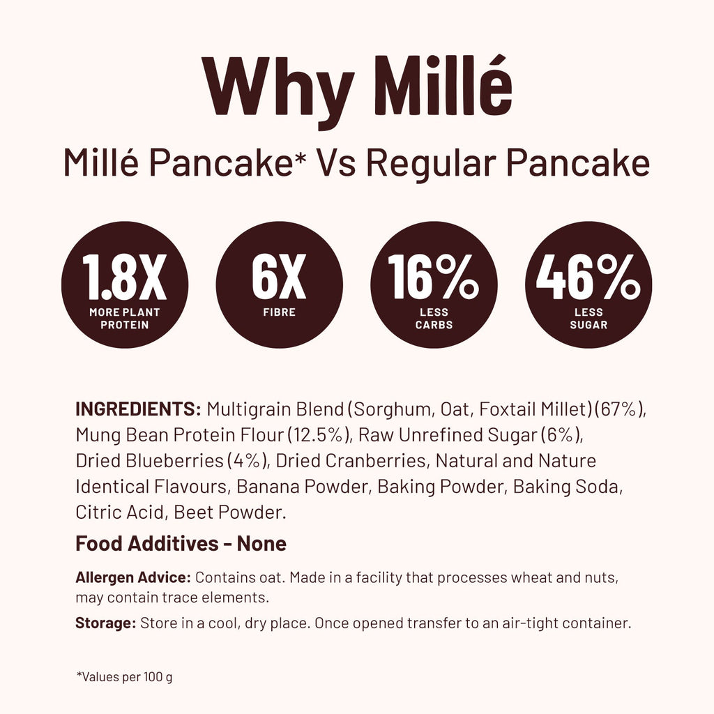 Mille Protein Pancake Mix — Blueberry