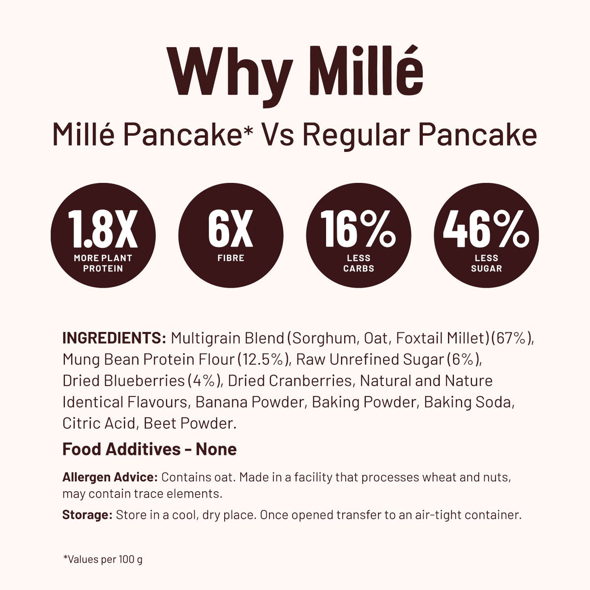 Mille Protein Pancake Mix — Blueberry