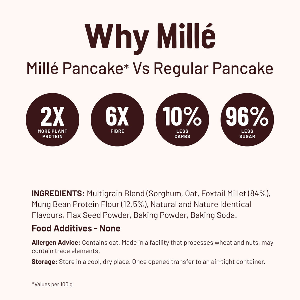 Mille Protein Pancake Mix — Classic